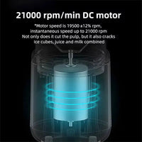 High Quality Twin Gear Portable Juice Blender